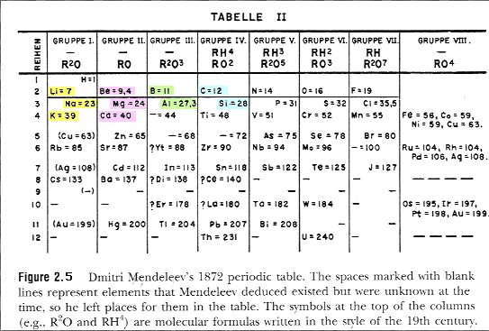 Mendeleev.gif (28713 bytes)