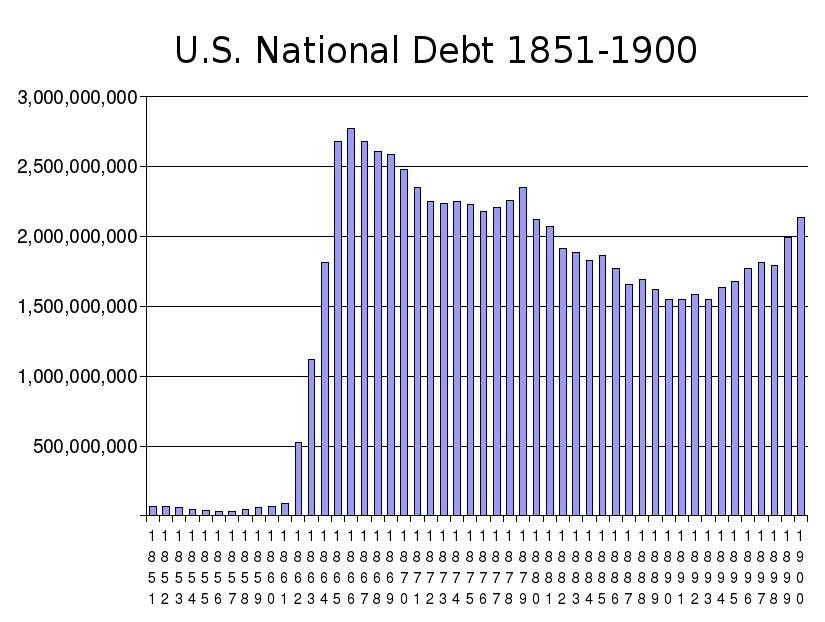 The National Debt 1851-1900
