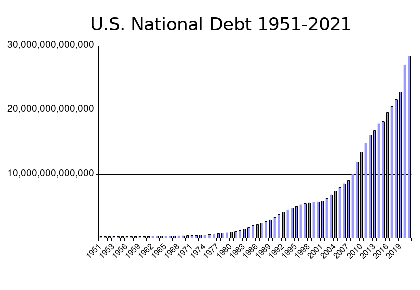 The National Debt 1951-present
